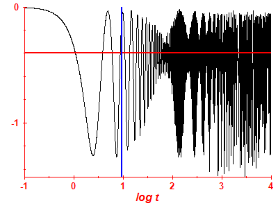 Survival probability log